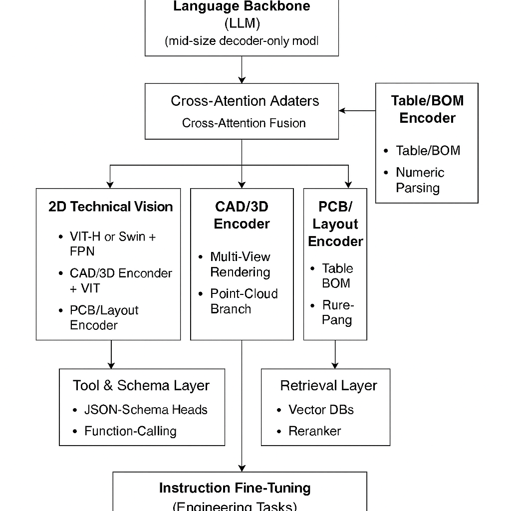 Haitch Training Architecture